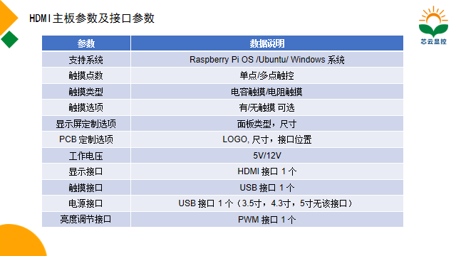 HDMI主板及接口參數.png