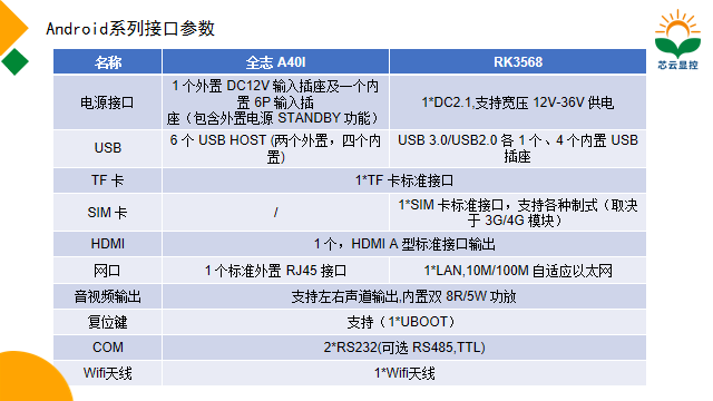 安卓一體機接口參數.png
