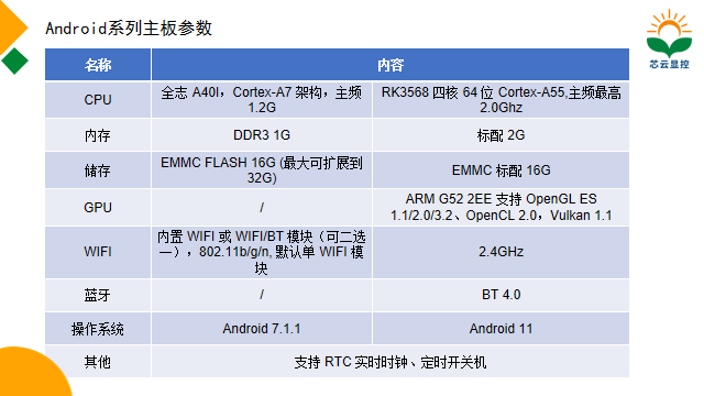 安卓一體機主板參數.png